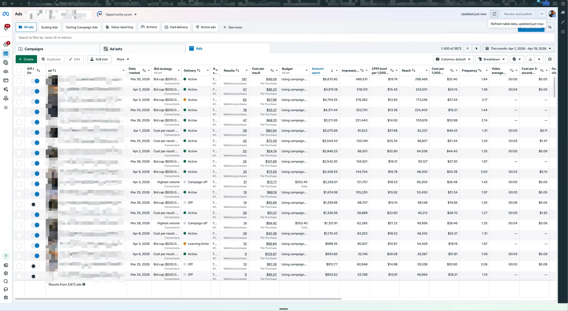 Meta Ads Manager dashboard with published variations live across multiple campaigns and ad sets