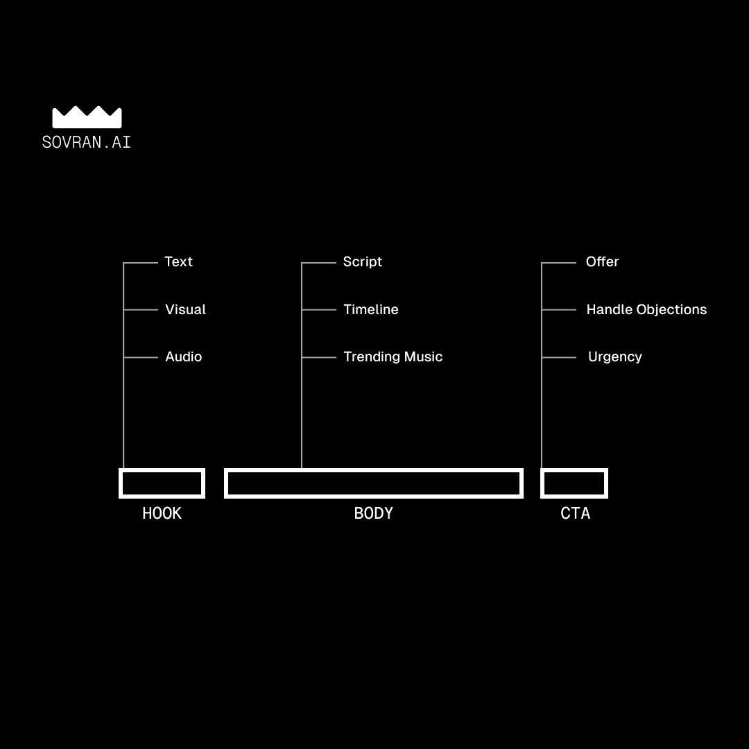 Hook Body CTA Video Editor: The Ultimate Guide to Creating High-Converting Video Ads in 2025