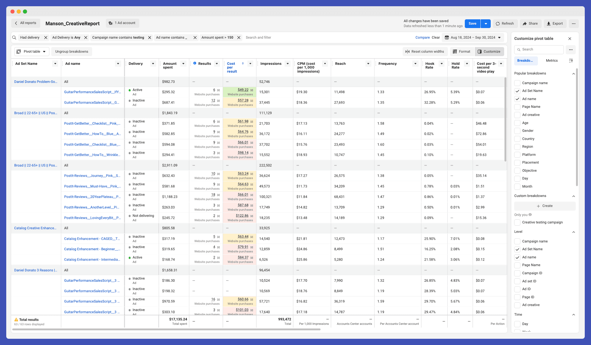 How to Measure Your Creative Tests in Facebook Ads Reporting
