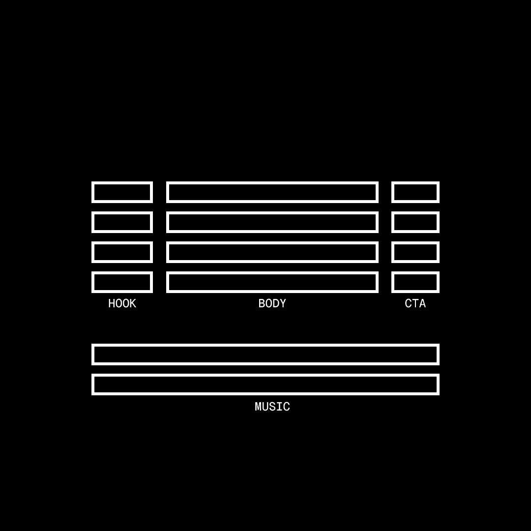 How To Scale Paid Growth with Modular Video Ads