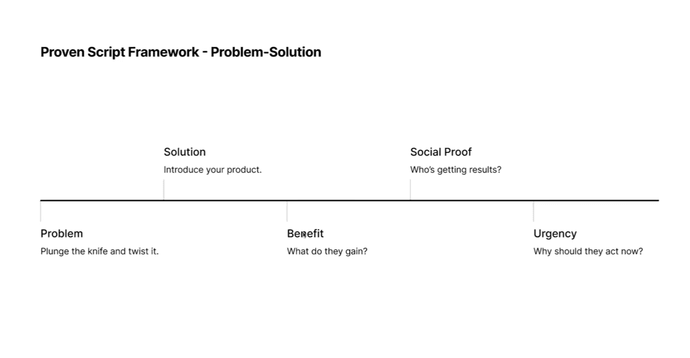 How to Set Up and Test Meta Video Ads Like the Top 1%