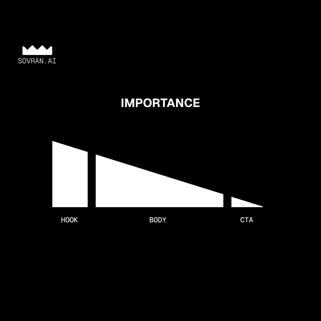 How To Test Video Ad Hooks Scientifically