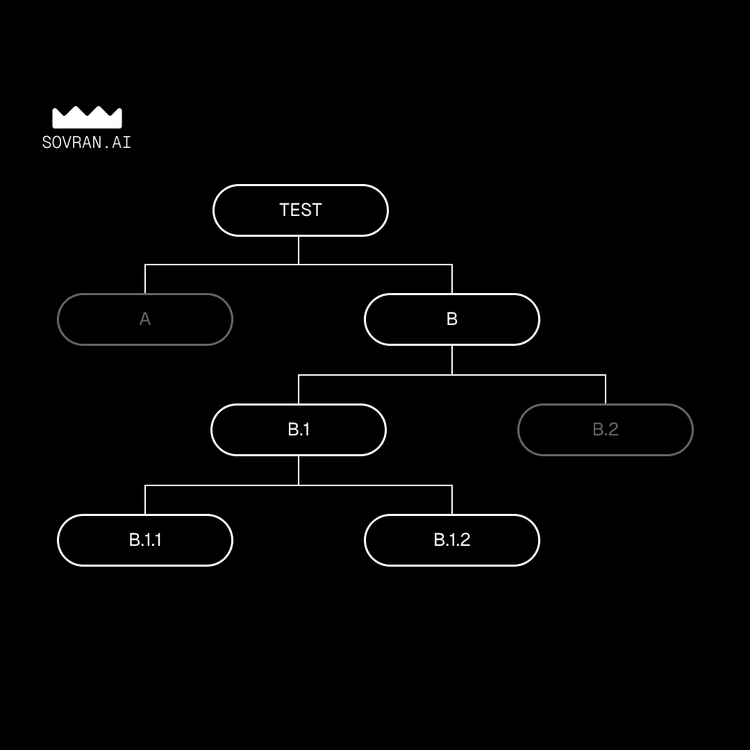 Proven Creative Testing Roadmap For Winning Meta Ads