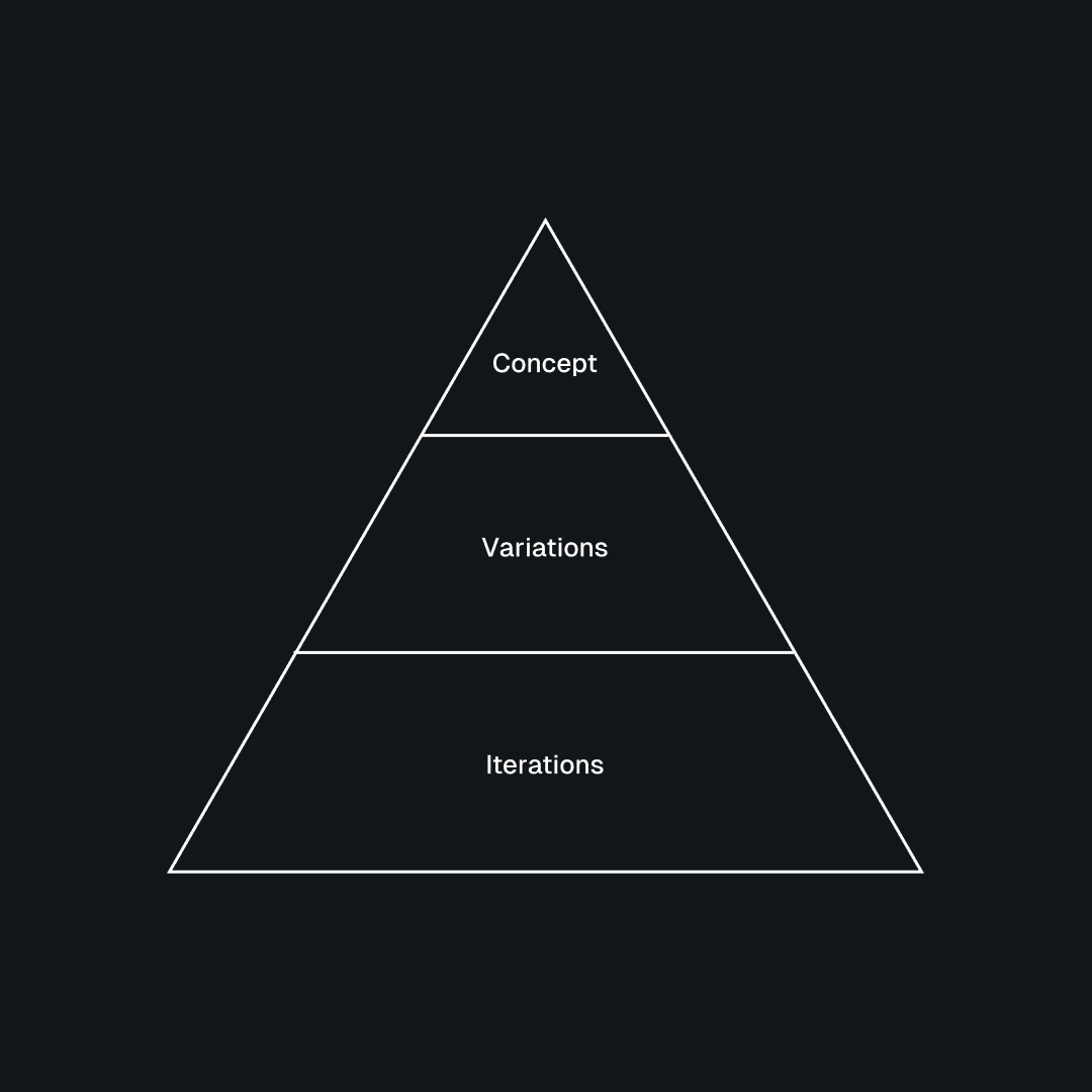 Setting Up a Creative Testing Campaign on Meta in 2024