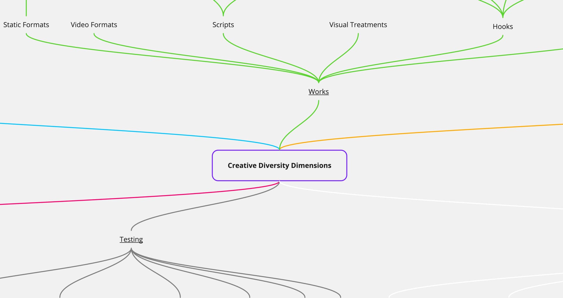 Ultimate Guide to Mind Maps for Creative Strategy