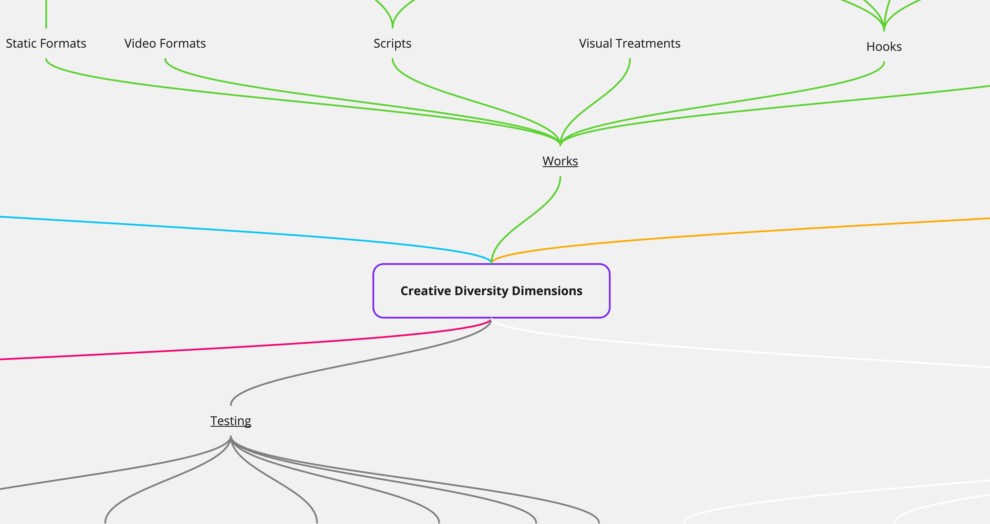 Ultimate Guide to Mind Maps for Creative Strategy